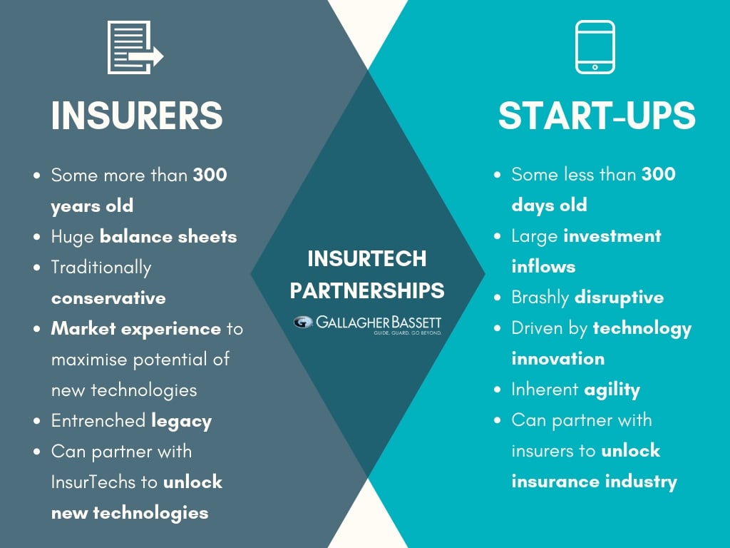 InsurTech Partnerships