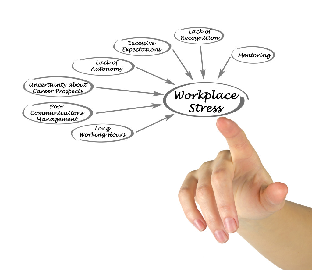 Identify and understand what drives stress in your workplace